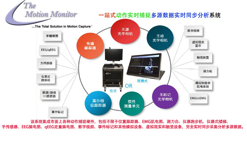 一站式3D动作、运动捕捉与实时分析系统