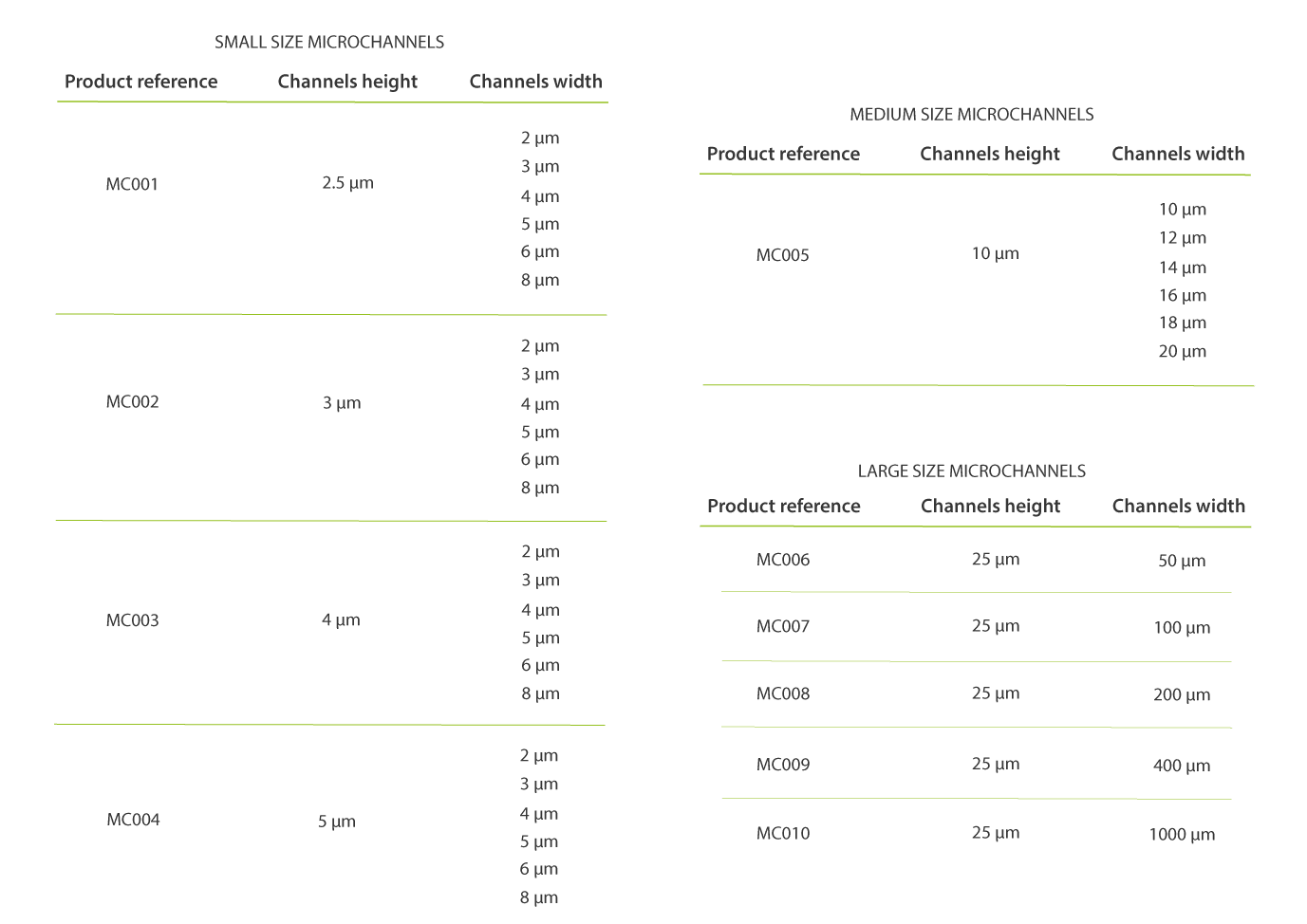 table-microchannels-constriction-1.png