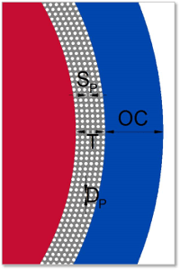 IMN2/IMN3 Slit Details